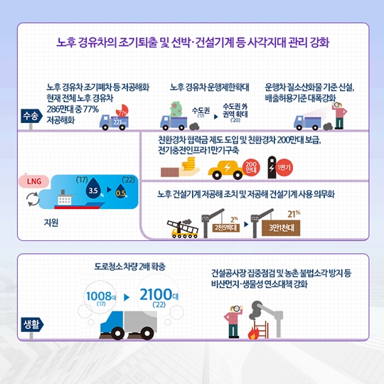 ‘미세먼지 관리 종합대책’