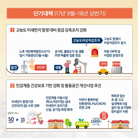 ‘미세먼지 관리 종합대책’
