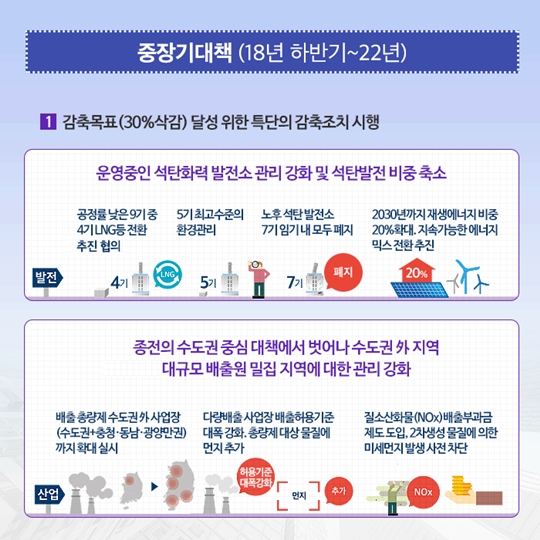 ‘미세먼지 관리 종합대책’