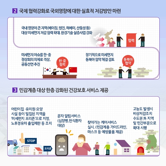‘미세먼지 관리 종합대책’
