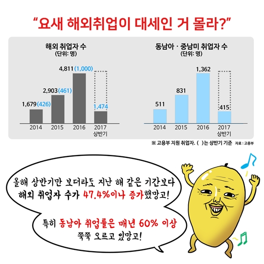 동남아 취업은 처음이지
