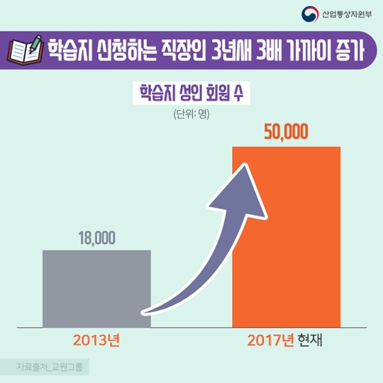 직장인들도 학습지를 신청한다