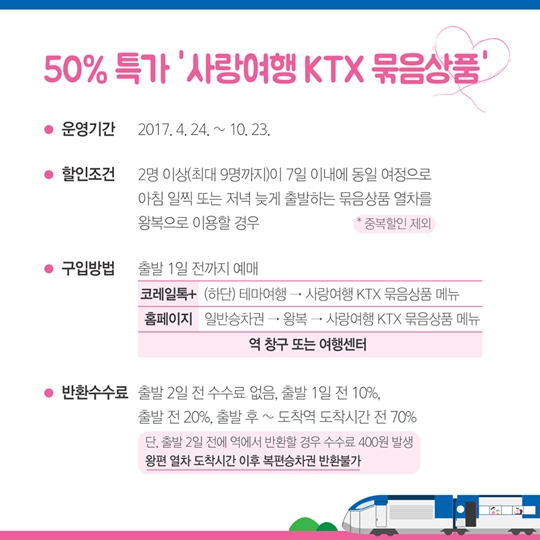 KTX 왕복 승차권 50% 할인받고 여행 가자