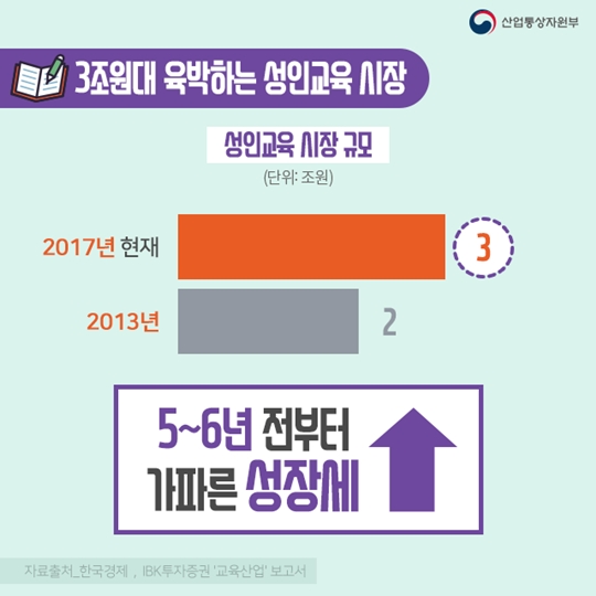 직장인들도 학습지를 신청한다