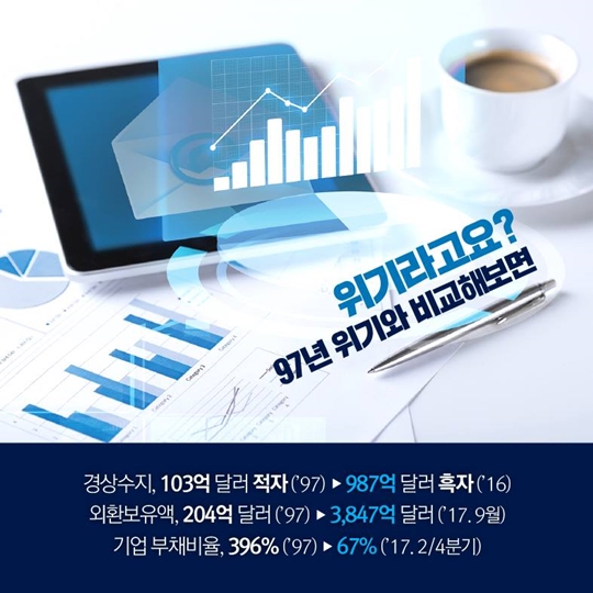 한국 경제