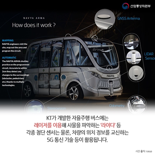 상상 속 자율주행차가 현실로