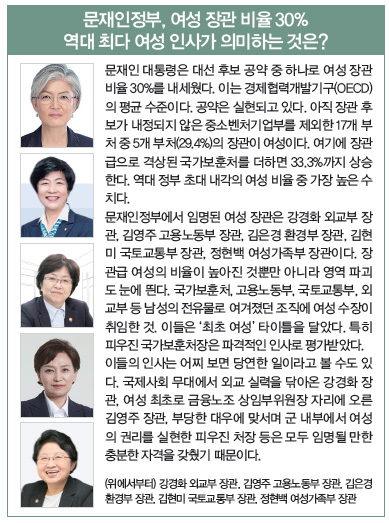 문재인정부, 여성 장관 비율 30% 역대 최다 여성 인사가 의미하는 것은?