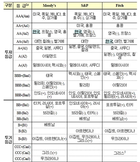 ㅇ