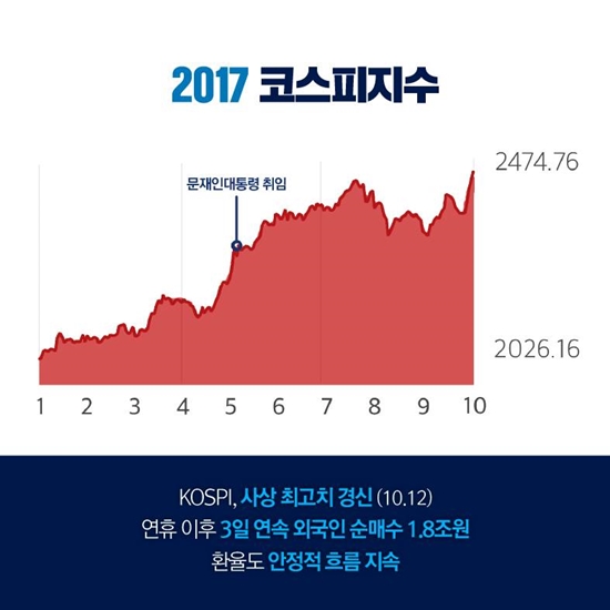 ㅇ