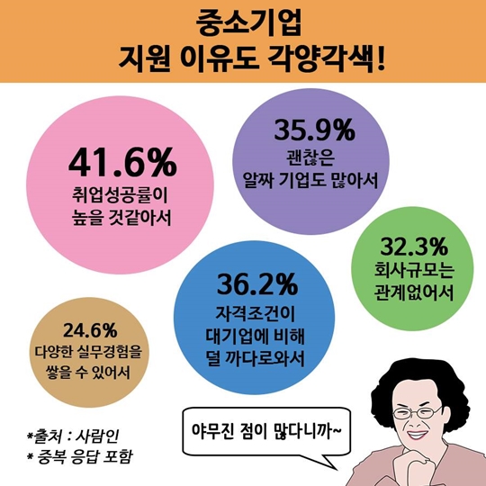 알짜 중소기업 고르는 법