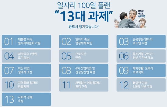 ㅇ