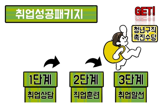 ㅇ