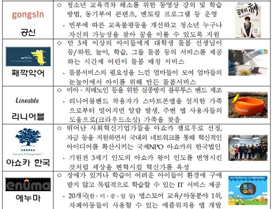ㅇ