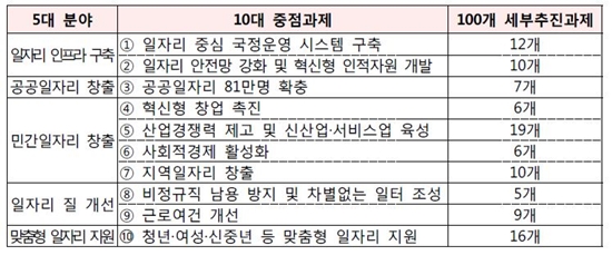 ㅇ
