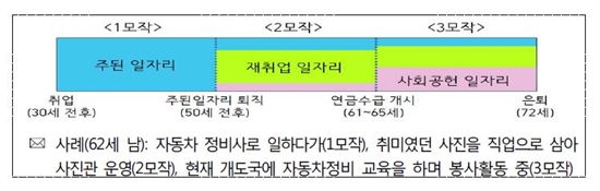 ㅇ