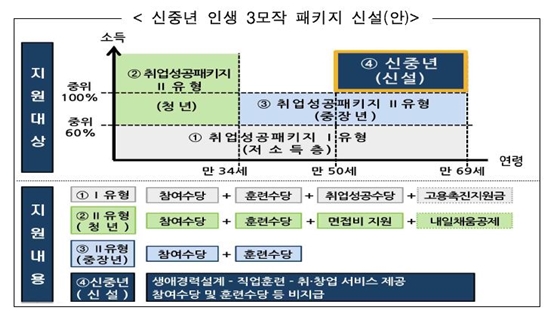 ㅇ