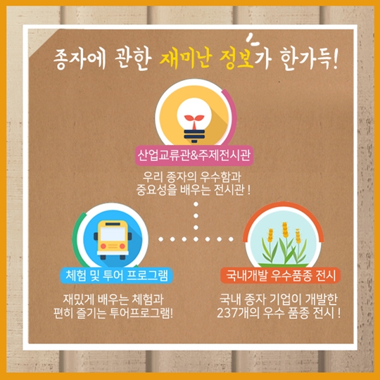 종자를 지배하는 자, 세계를 움직인다!