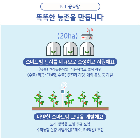 스마트팜으로 더욱 똑똑해지는 농촌(출처:농림축산식품부 공식 블로그)