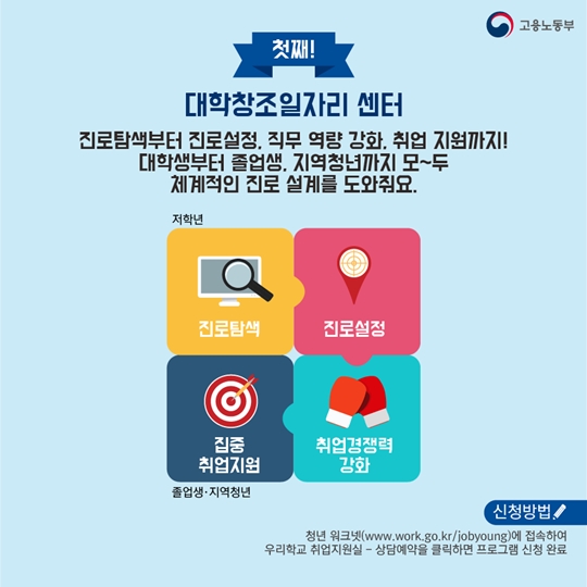 대학재학생 위한 취업지원 정책 3가지