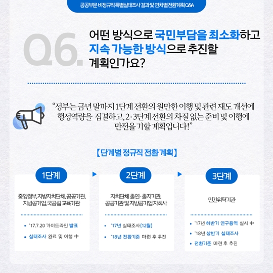 공공부문 비정규직 특별실태조사 결과 및 연차별 전환계획
