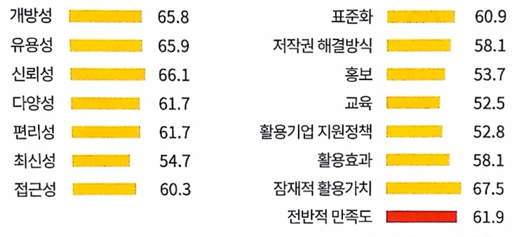 통계