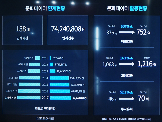통계