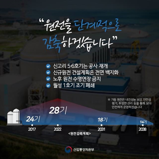 안전하고 깨끗한 에너지로의 전환