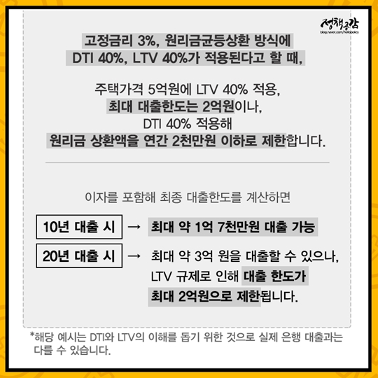 용어로 알아보는 가계부채 종합대책