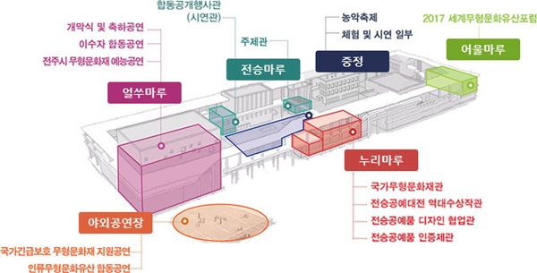 ‘대대손손’ 운영프로그램.(출처=국립무형유산원 홈페이지)