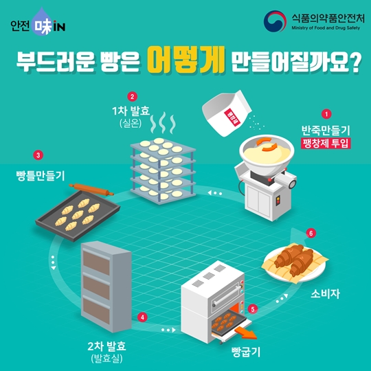식감을 살려주는 팽창제