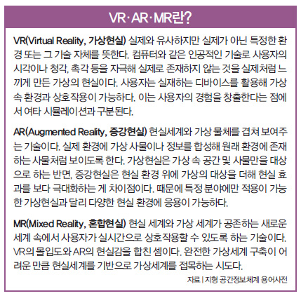 VR,AR,MR 이란?