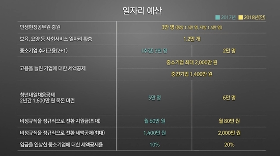 ㅇ
