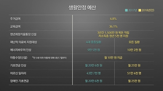 ㅇ