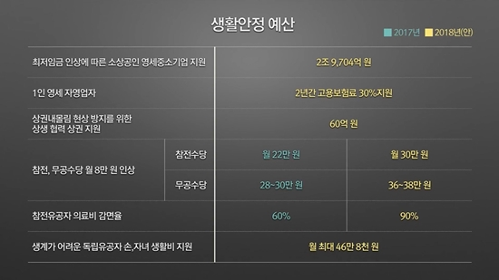 ㅇ
