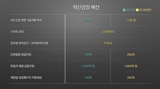ㅇ