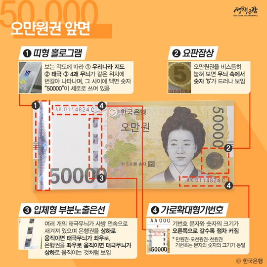 위조지폐 쉽게 구별하는 법