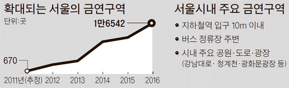 지하철 입구 10m이내, 버스 정류장 주변, 공원 등 서울시내 주요 금연구역은 1만 6천5백여 곳에 이른다. (출처=서울시)