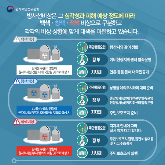방사선비상과 방사선비상계획구역