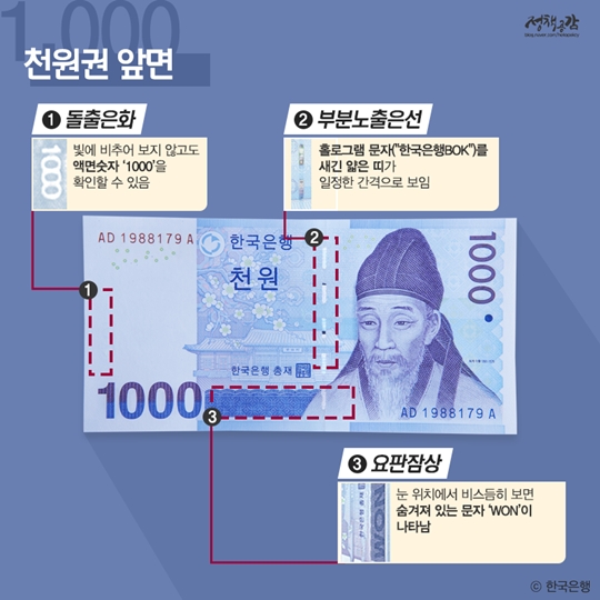 위조지폐 쉽게 구별하는 법