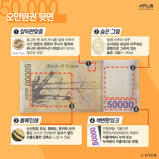 위조지폐 쉽게 구별하는 법