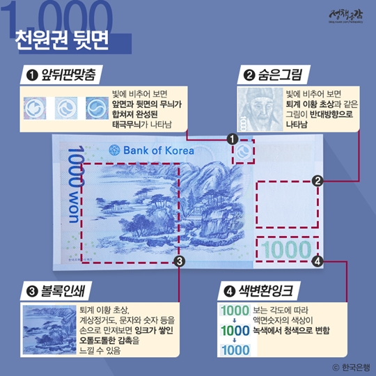 위조지폐 쉽게 구별하는 법