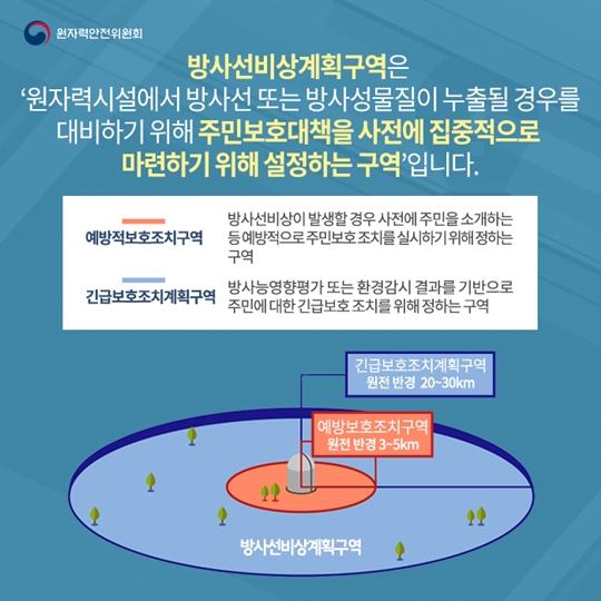방사선비상과 방사선비상계획구역