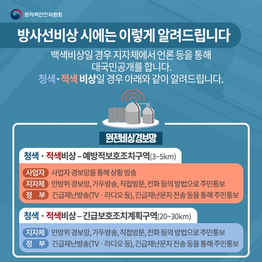 방사선비상과 방사선비상계획구역