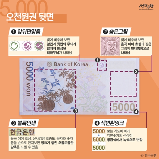 위조지폐 쉽게 구별하는 법