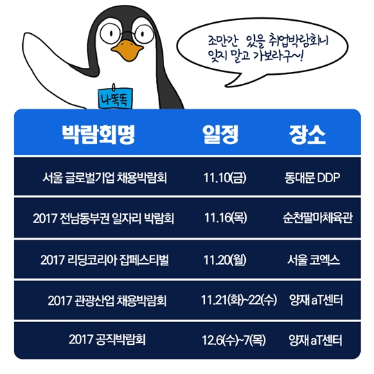 취업박람회 100% 활용법