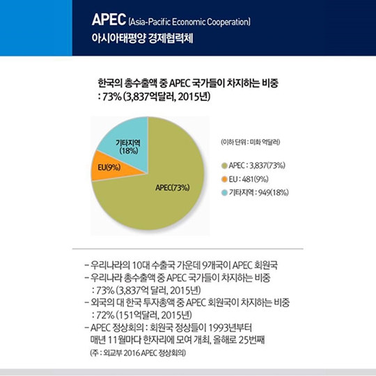 문 대통령, 동남아 3개국 순방 일정 시작