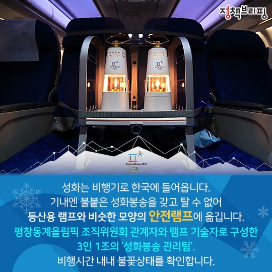 평창의 불꽃