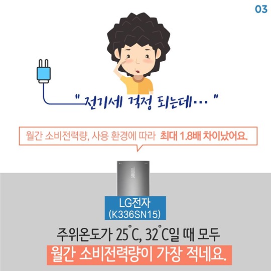 김치냉장고 4개 제품 성능 비교해보니