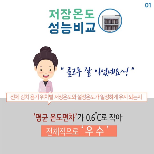 김치냉장고 4개 제품 성능 비교해보니