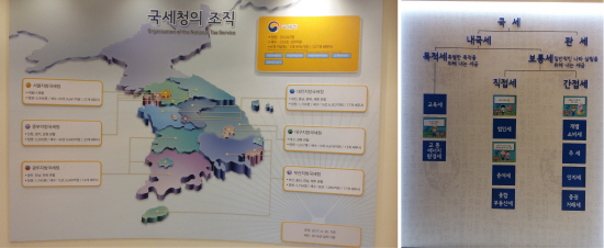 국세홍보관 내부의 국세청 조지고가 국세 종류 안내판이다.